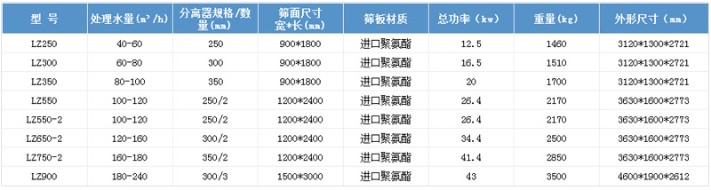 細砂回收機技術參數(shù)